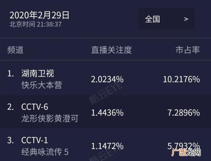 谢娜又缺席快本录制 谢娜缺席大本营