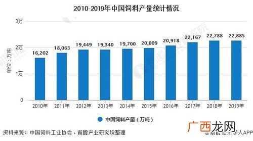 饲料厂 当今饲料厂的技术服务