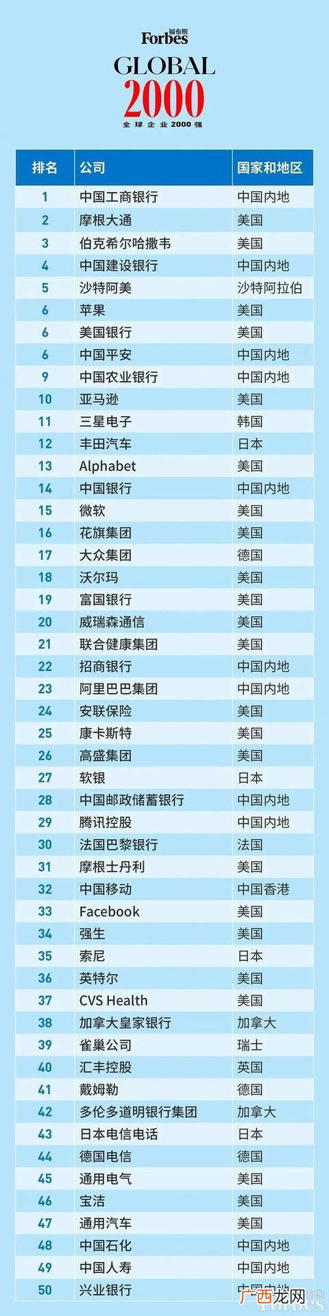 2021年全球品牌价值500强,苹果市值排名全球2021