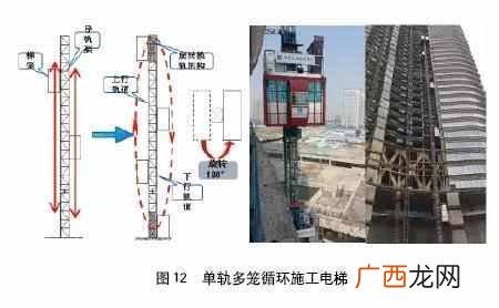 什么是土木工程？土木工程施工技术案列分享