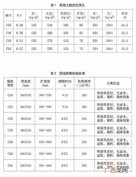 什么是土木工程？土木工程施工技术案列分享