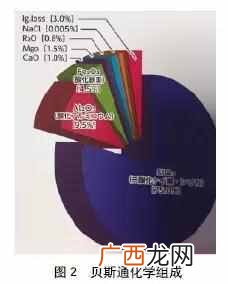 什么是土木工程？土木工程施工技术案列分享