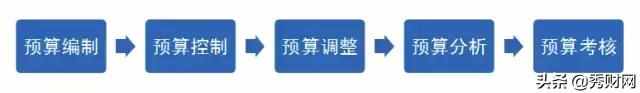 什么是财务报表？财务报表有什么作用？
