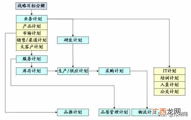 什么是财务报表？财务报表有什么作用？