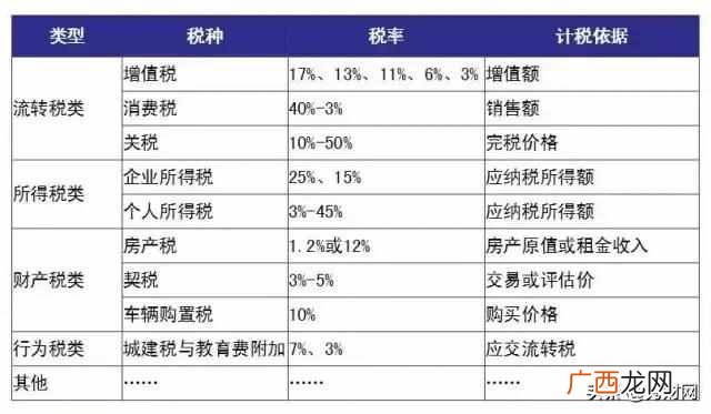 什么是财务报表？财务报表有什么作用？