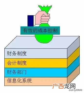 什么是财务报表？财务报表有什么作用？