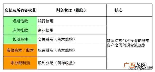 什么是财务报表？财务报表有什么作用？