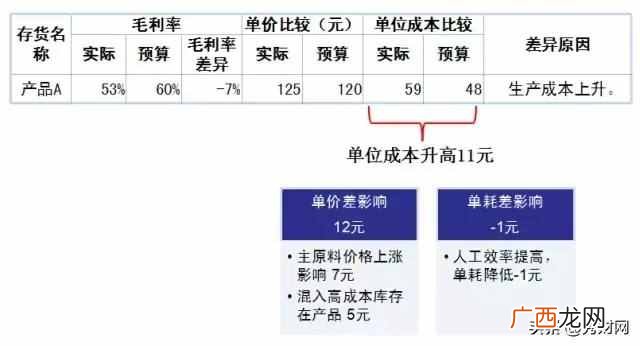什么是财务报表？财务报表有什么作用？