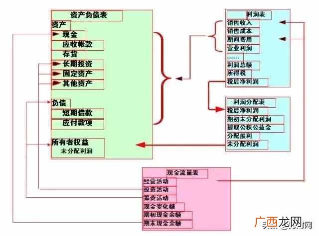 什么是财务报表？财务报表有什么作用？