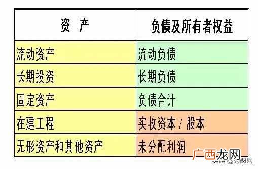 什么是财务报表？财务报表有什么作用？