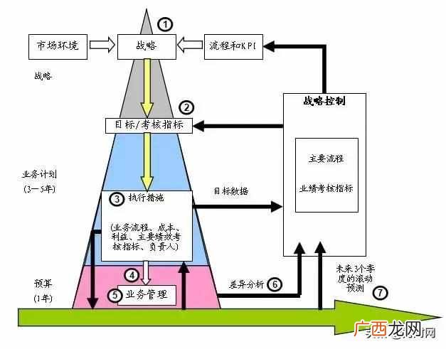 什么是财务报表？财务报表有什么作用？