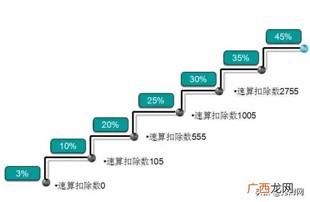 什么是财务报表？财务报表有什么作用？