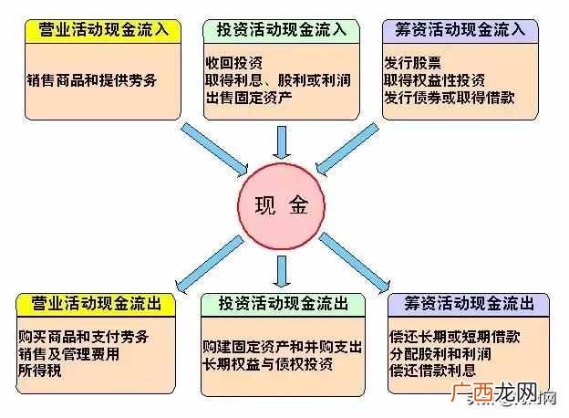 什么是财务报表？财务报表有什么作用？