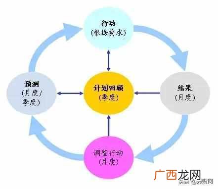 什么是财务报表？财务报表有什么作用？
