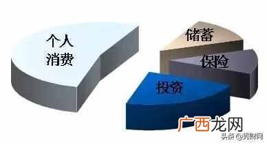 什么是财务报表？财务报表有什么作用？