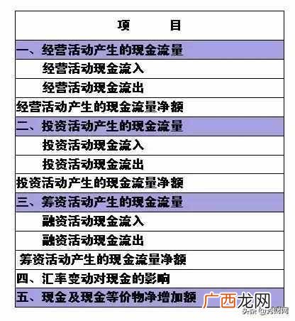 什么是财务报表？财务报表有什么作用？