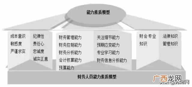 什么是财务报表？财务报表有什么作用？