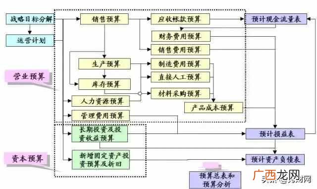 什么是财务报表？财务报表有什么作用？