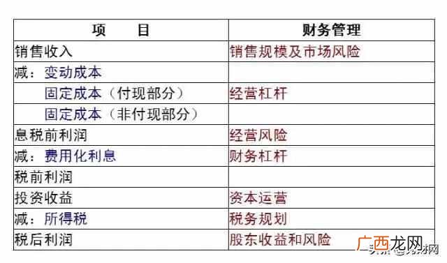 什么是财务报表？财务报表有什么作用？