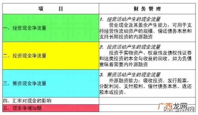 什么是财务报表？财务报表有什么作用？