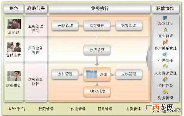 什么是财务报表？财务报表有什么作用？