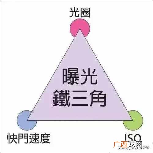 相机光圈和焦距是什么意思？新手必看入门知识