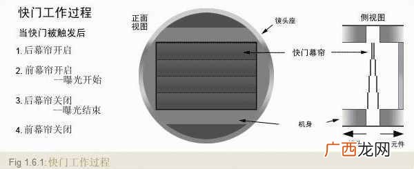 相机光圈和焦距是什么意思？新手必看入门知识