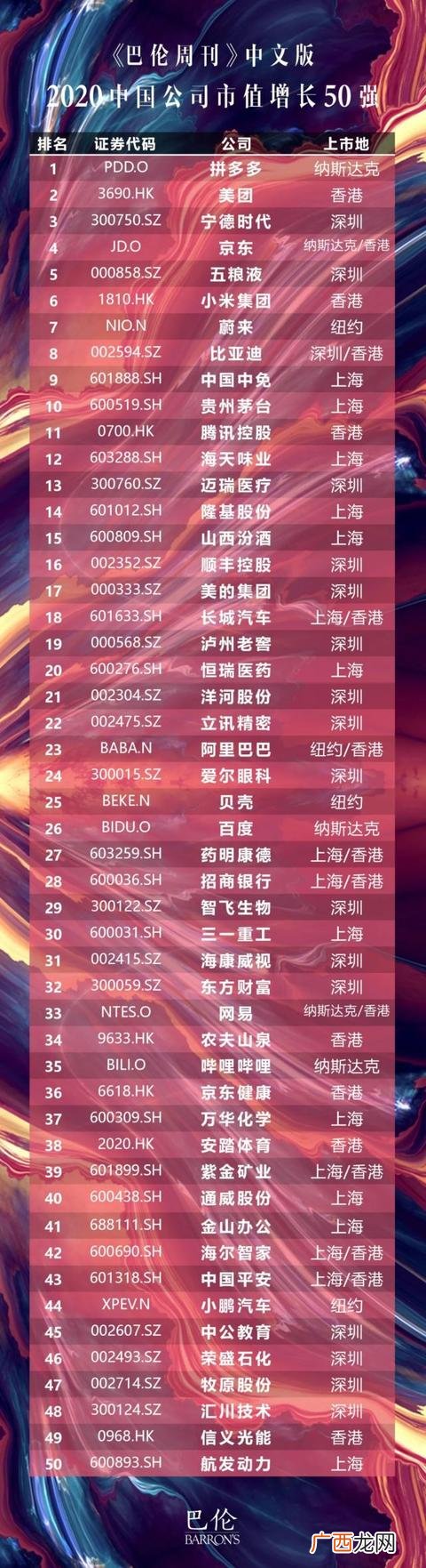 2021年a股总市值 中国a股市值排名前50