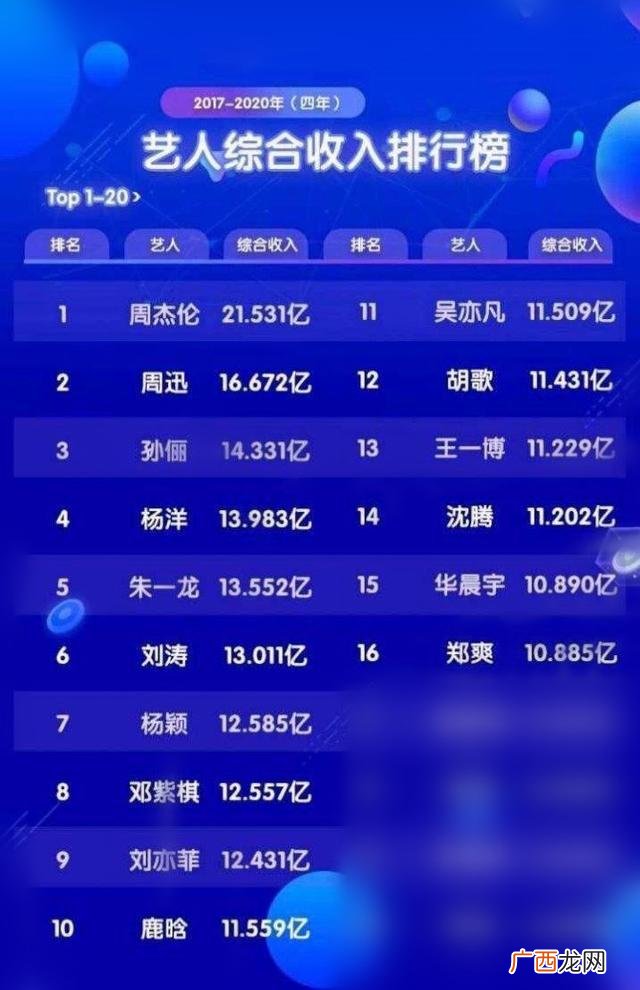 明星收入 00后明星收入排行榜