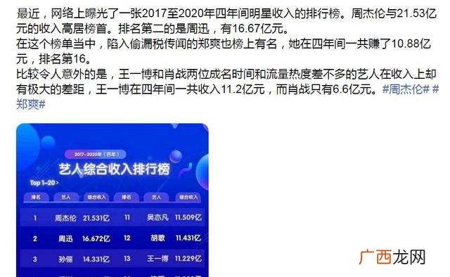 明星收入 00后明星收入排行榜