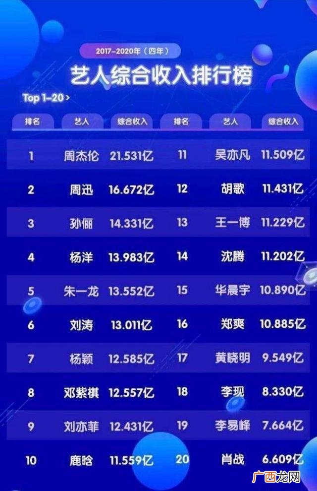 明星收入 00后明星收入排行榜