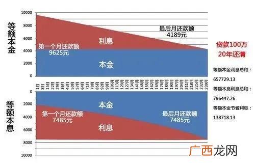 房贷想一次性还清怎么还,贷款1年后一次性还清