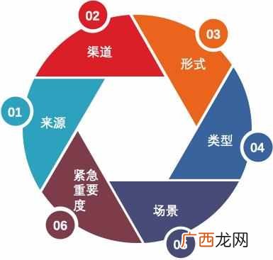 给力是什么意思?产品不给力怎么办