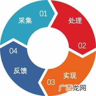 给力是什么意思?产品不给力怎么办