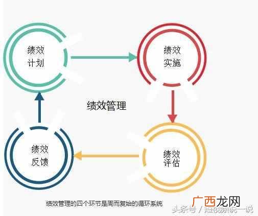 什么是绩效考核考核？