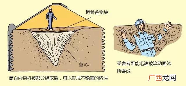 安全作业忘记账号,投资项目在线平台 账号忘了