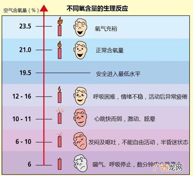 安全作业忘记账号,投资项目在线平台 账号忘了