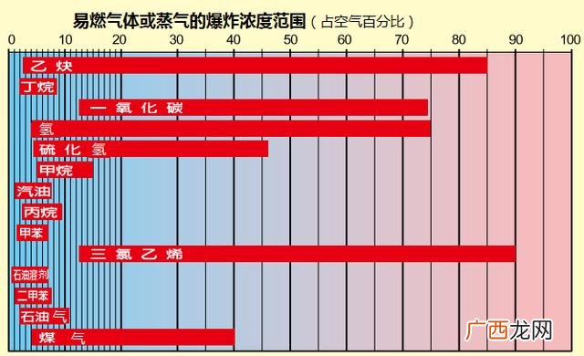 安全作业忘记账号,投资项目在线平台 账号忘了