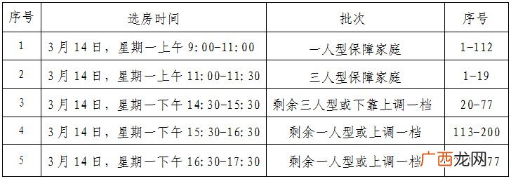 时间+房源 福州C型公租房第三轮轮配租安排