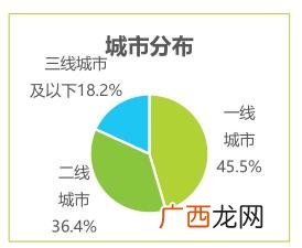 头疗这个项目怎么样 开个头疗馆前景怎么样