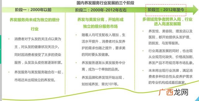 头疗这个项目怎么样 开个头疗馆前景怎么样