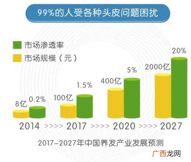 头疗这个项目怎么样 开个头疗馆前景怎么样