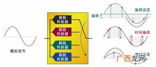 什么是模拟信号和数字信号？有什么特点