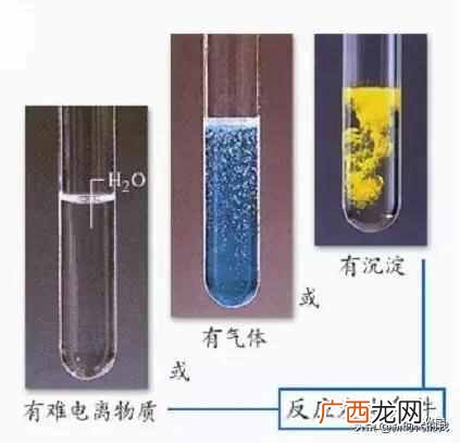 什么是复分解反应？看完你就搞明白了