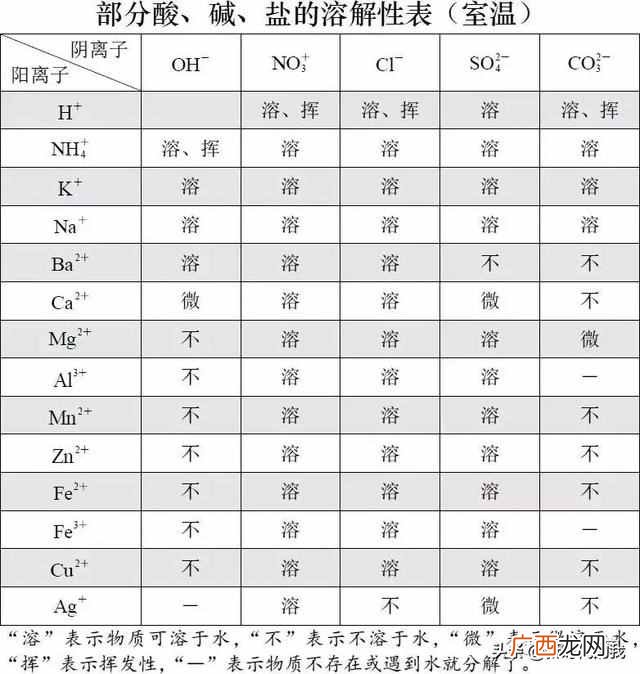 什么是复分解反应？看完你就搞明白了