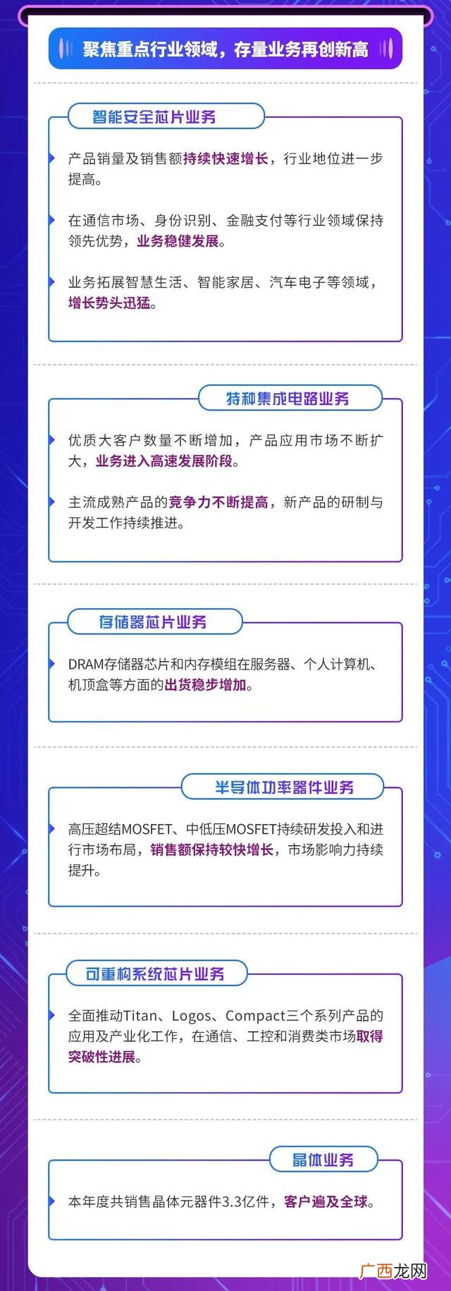 紫光股份和紫光国芯 中国最牛芯片上市公司紫光