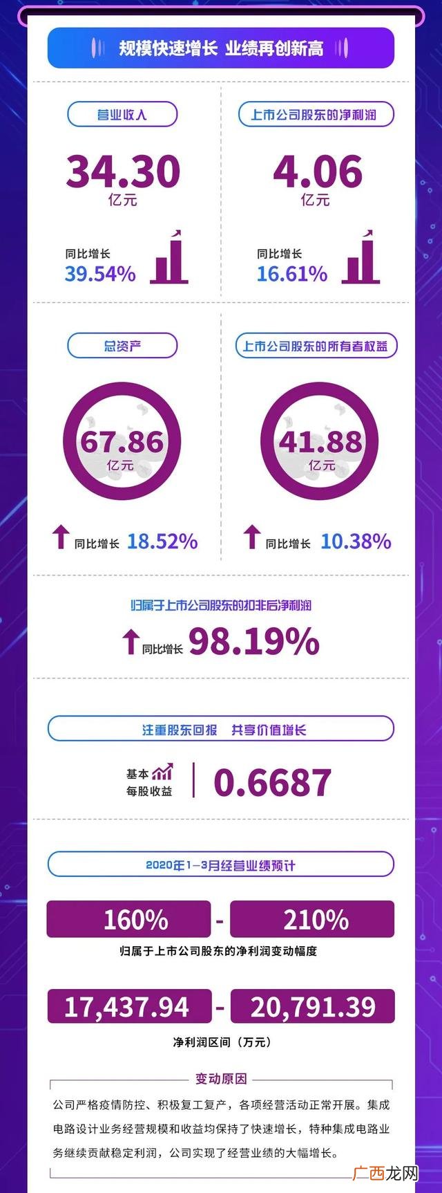 紫光股份和紫光国芯 中国最牛芯片上市公司紫光