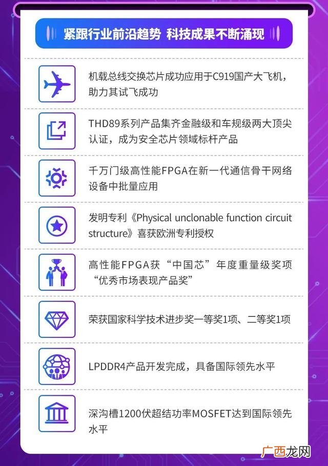 紫光股份和紫光国芯 中国最牛芯片上市公司紫光