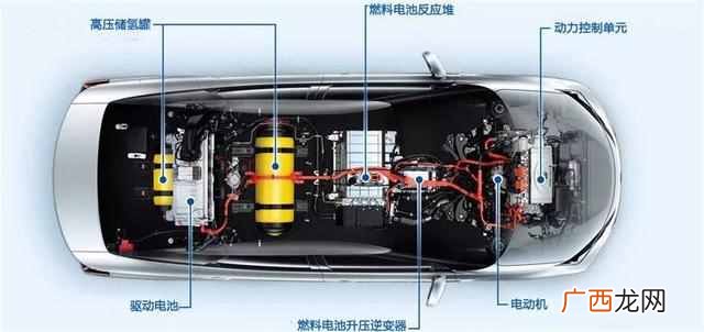 什么是氧化物？固体氧化物燃料电池是啥
