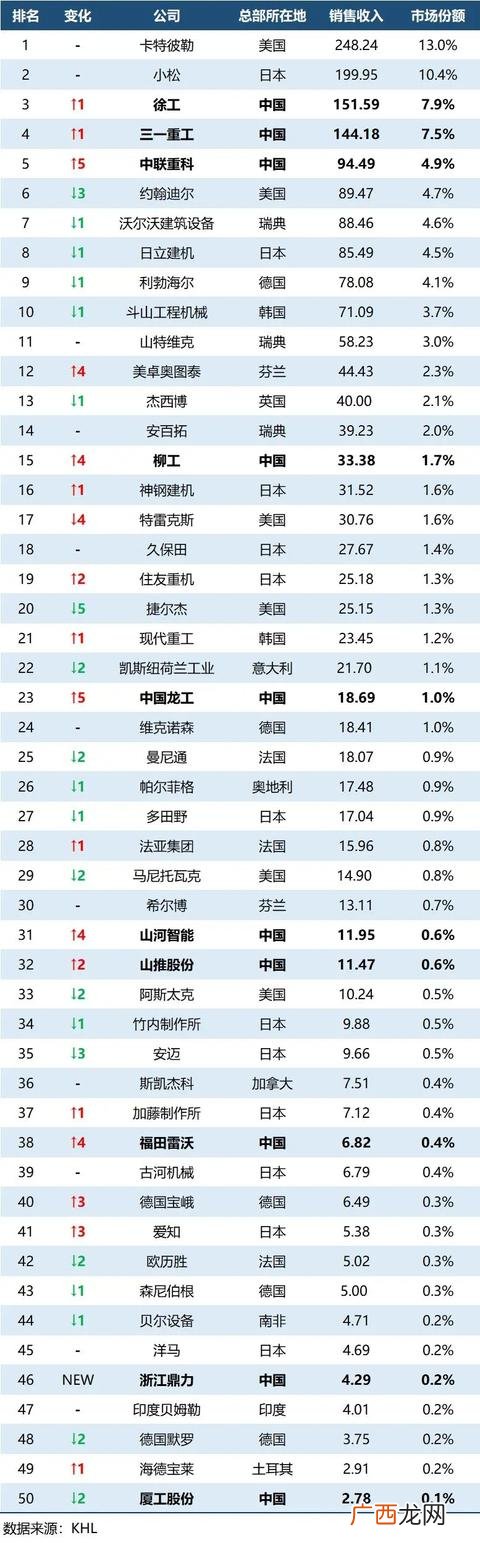 在湖南什么机械卖得好,湖南工程机械四大巨头比较